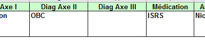 Elaboration automatique d’une base de données